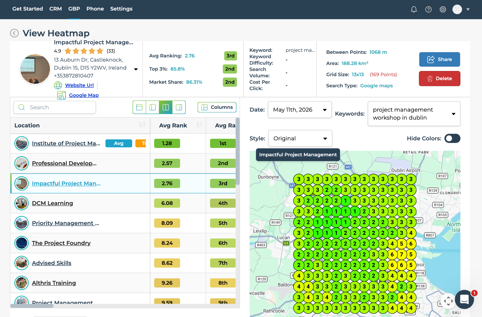 Impactful Project Management Google Maps heatmap on May 11, 2026 — average rank 2.76, 86.31% market share