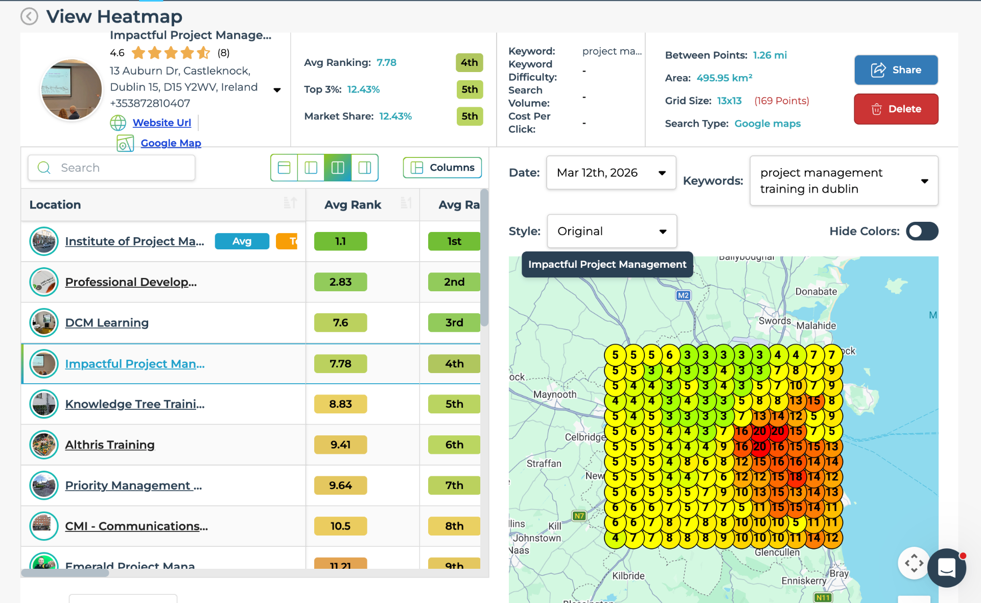 Impactful Project Management Google Maps heatmap on Mar 12, 2026 — average rank 7.78, 12.43% market share