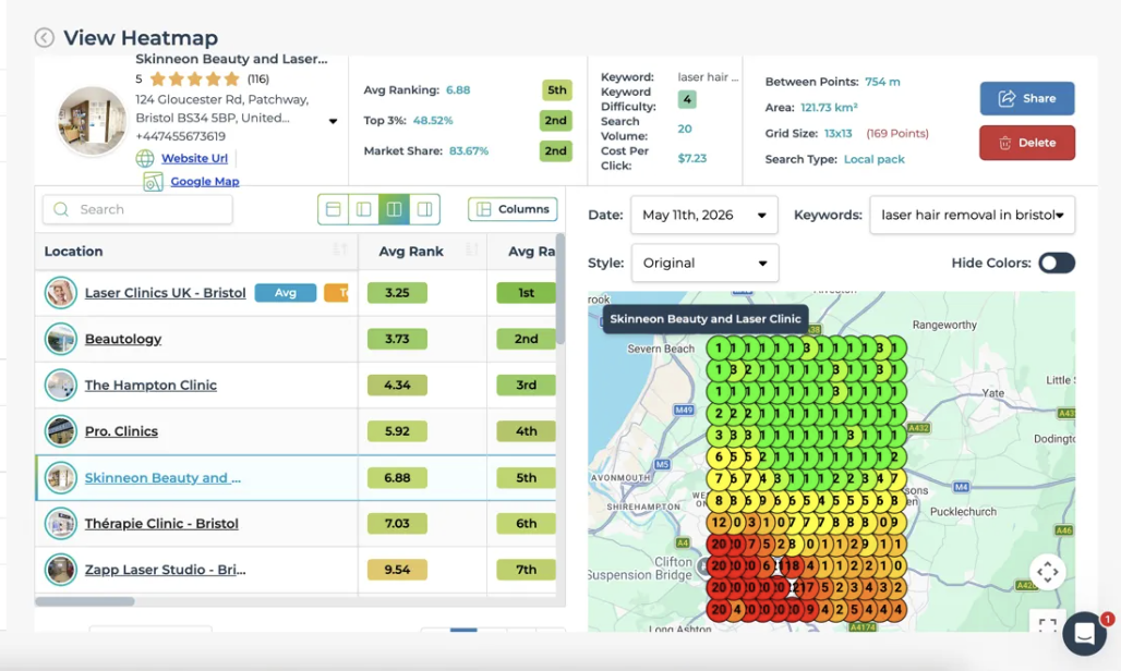 Skinneon Google Maps heatmap on May 11, 2026 — average rank 6.88, 83.67% market share